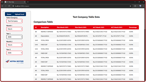 Comparison Table